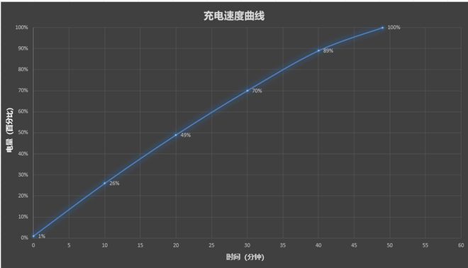 o详细评测：185帧极致流畅！背屏趣味拉满PP电子手机aPPROG游戏手机9 Pr(图9)