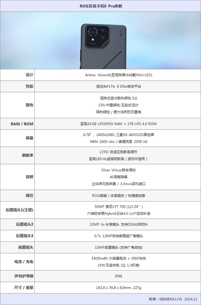 o详细评测：185帧极致流畅！背屏趣味拉满PP电子手机aPPROG游戏手机9 Pr(图14)