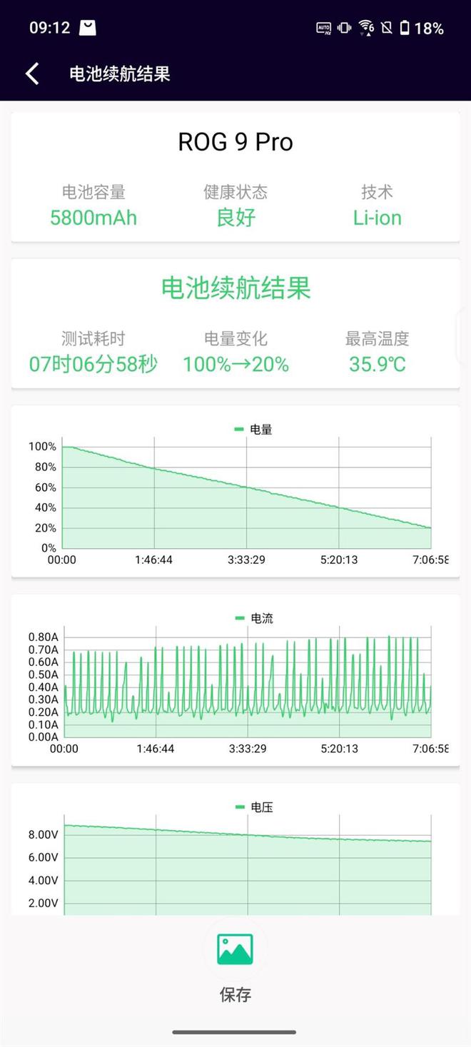 o详细评测：185帧极致流畅！背屏趣味拉满PP电子手机aPPROG游戏手机9 Pr(图23)