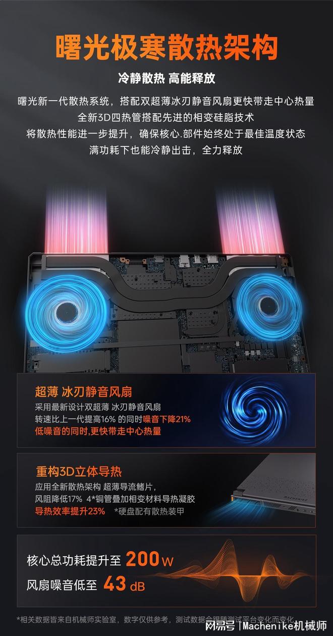 本推荐机械师曙光16S电竞与创作的神机PP电子必抢！RTX5070Ti游戏
