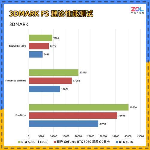 0 暴风OC显卡评测 散热表现惊艳 小主机值得入手PP电子试玩耕升 GeForce RTX 506(图11)