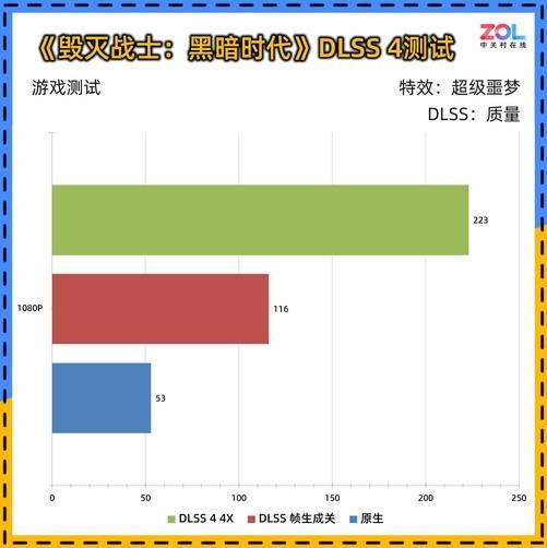 0 暴风OC显卡评测 散热表现惊艳 小主机值得入手PP电子试玩耕升 GeForce RTX 506(图2)
