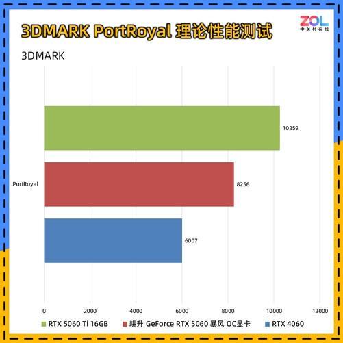 0 暴风OC显卡评测 散热表现惊艳 小主机值得入手PP电子试玩耕升 GeForce RTX 506(图7)