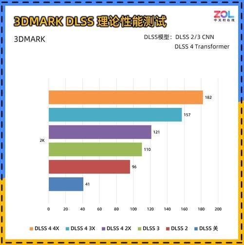 0 暴风OC显卡评测 散热表现惊艳 小主机值得入手PP电子试玩耕升 GeForce RTX 506(图9)