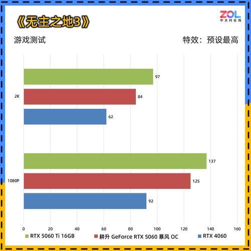 0 暴风OC显卡评测 散热表现惊艳 小主机值得入手PP电子试玩耕升 GeForce RTX 506(图17)