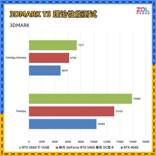 0 暴风OC显卡评测 散热表现惊艳 小主机值得入手PP电子试玩耕升 GeForce RTX 506(图13)