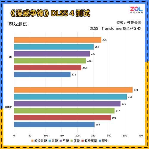 0 暴风OC显卡评测 散热表现惊艳 小主机值得入手PP电子试玩耕升 GeForce RTX 506(图16)